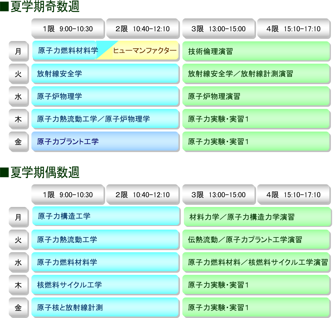 カリキュラム編成の例（夏学期）