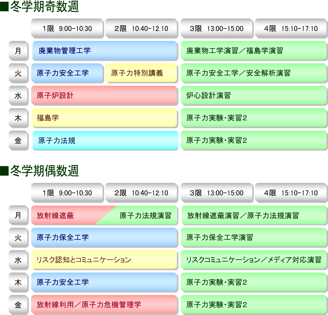 カリキュラム編成の例（冬学期）